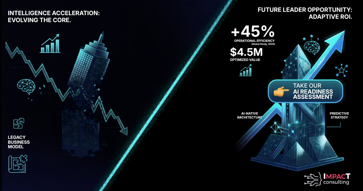 AI Disruption and Portfolio Value — IT Impact Consulting